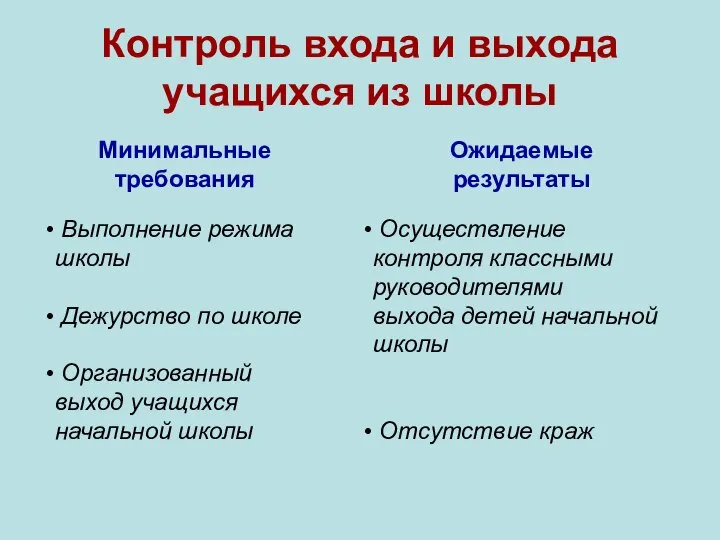 Контроль входа и выхода учащихся из школы Минимальные требования Выполнение режима