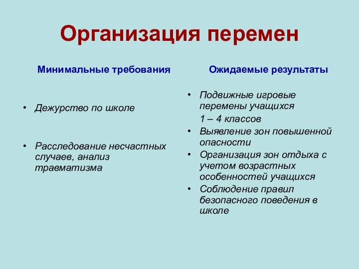 Организация перемен Минимальные требования Дежурство по школе Расследование несчастных случаев, анализ