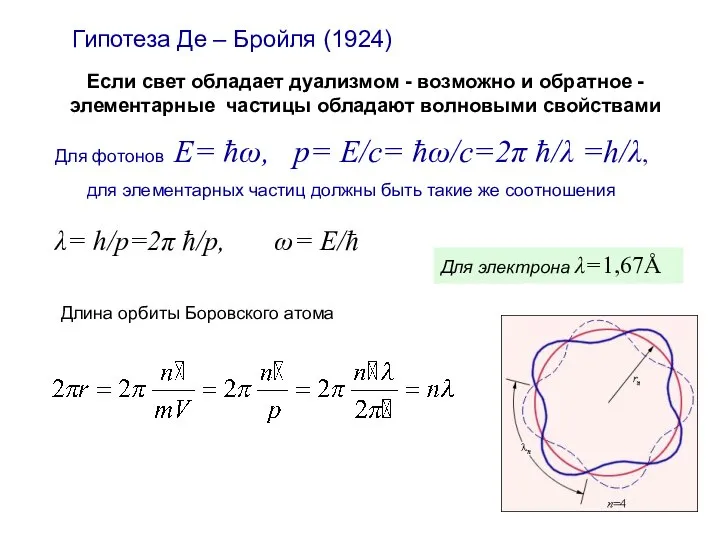 Гипотеза Де – Бройля (1924) Если свет обладает дуализмом - возможно