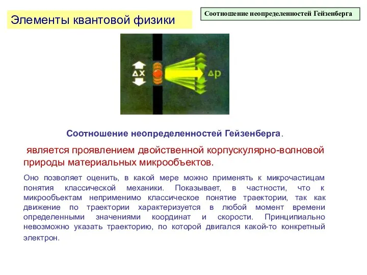 Элементы квантовой физики Соотношение неопределенностей Гейзенберга. является проявлением двойственной корпускулярно-волновой природы