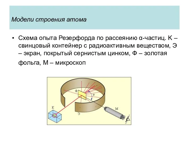 Схема опыта Резерфорда по рассеянию α-частиц. K – свинцовый контейнер с