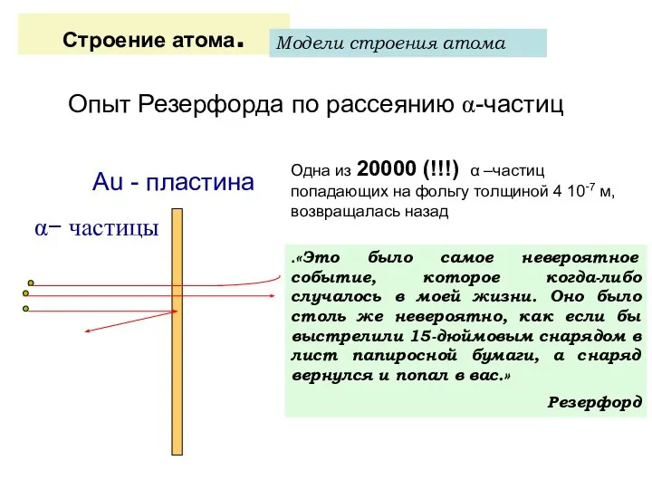 Опыт Резерфорда по рассеянию α-частиц α− частицы Au - пластина Строение