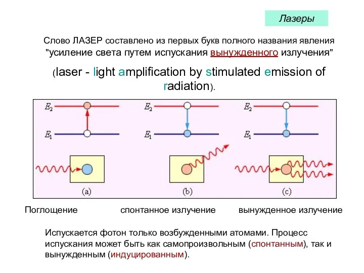 Лазеры Слово ЛАЗЕР составлено из первых букв полного названия явления "усиление