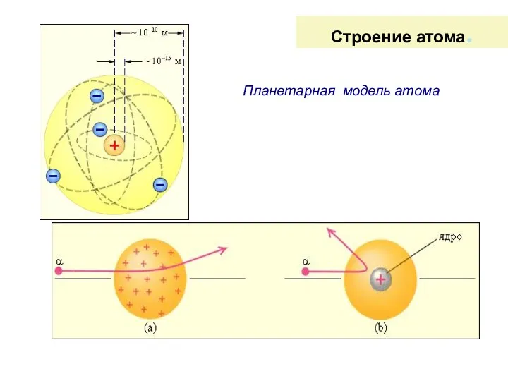 Строение атома. Планетарная модель атома