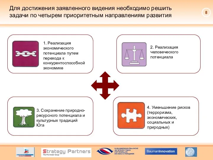 Для достижения заявленного видения необходимо решить задачи по четырем приоритетным направлениям развития