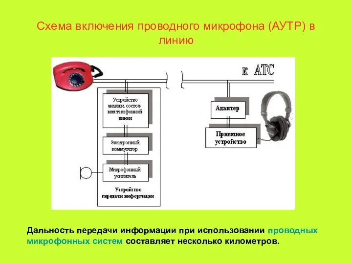 Схема включения проводного микрофона (АУТР) в линию Дальность передачи информации при