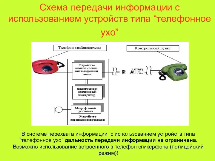 Схема передачи информации с использованием устройств типа “телефонное ухо” В системе