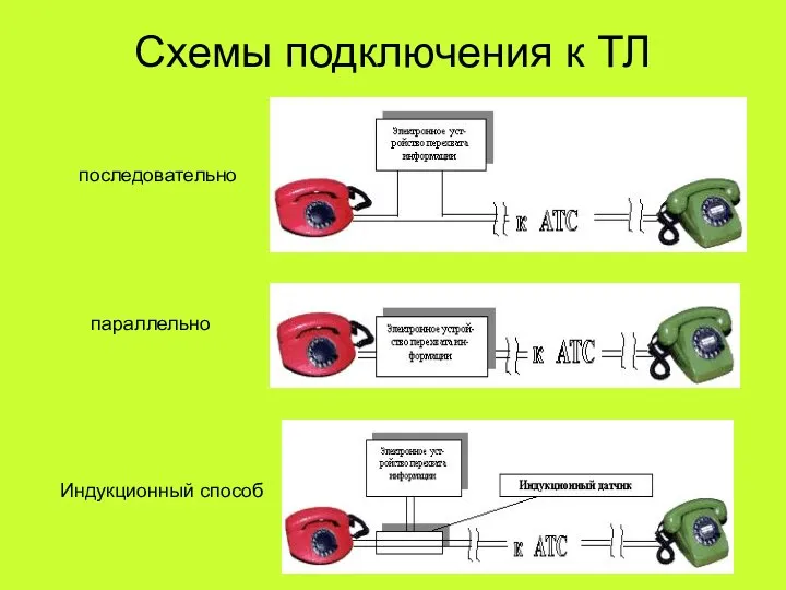 Схемы подключения к ТЛ последовательно параллельно Индукционный способ