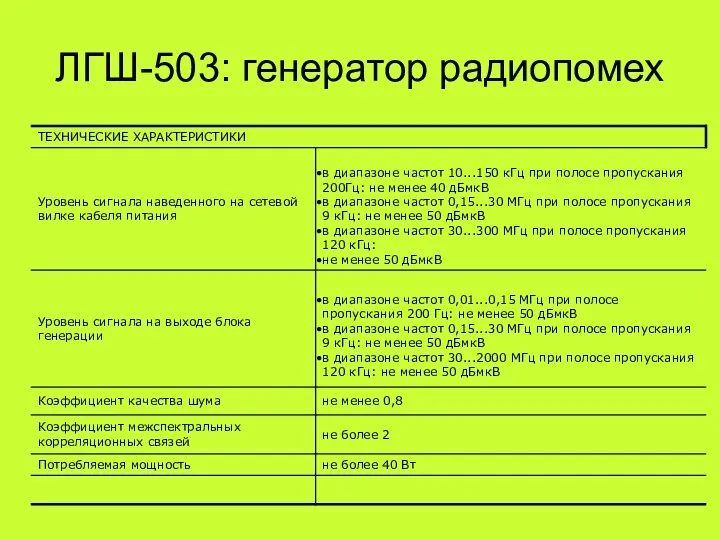 ЛГШ-503: генератор радиопомех