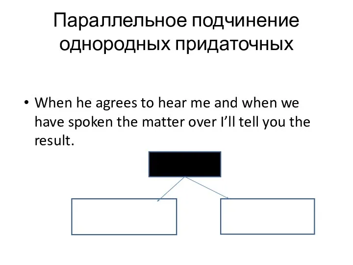 Параллельное подчинение однородных придаточных When he agrees to hear me and