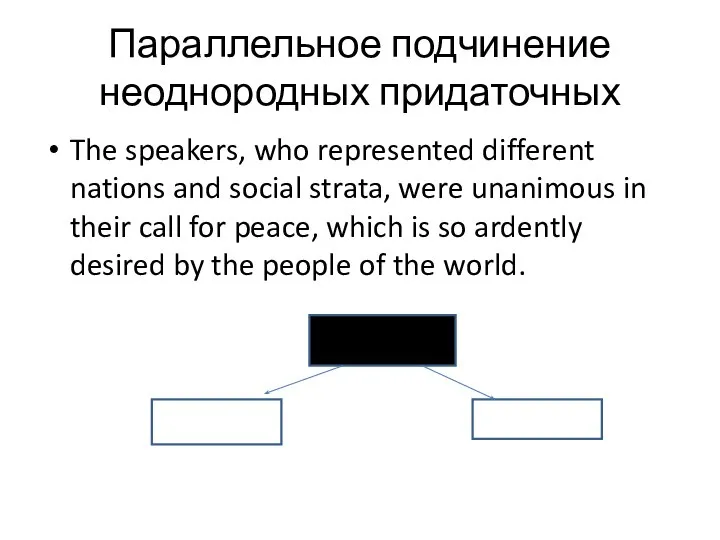 Параллельное подчинение неоднородных придаточных The speakers, who represented different nations and