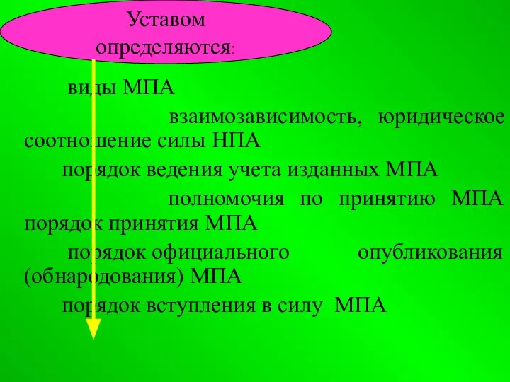 виды МПА взаимозависимость, юридическое соотношение силы НПА порядок ведения учета изданных