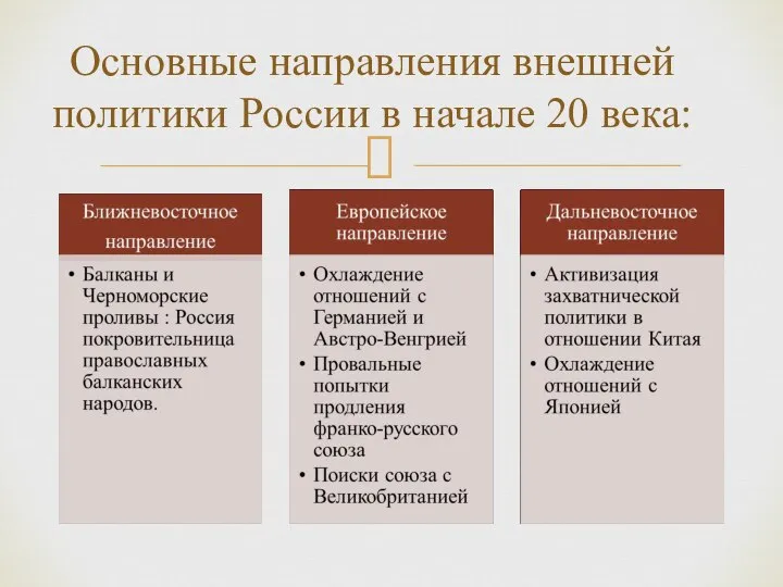 Основные направления внешней политики России в начале 20 века: