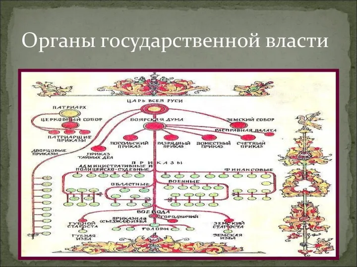 Органы государственной власти