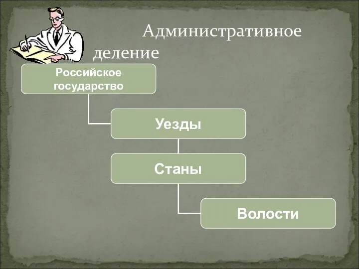 Административное деление