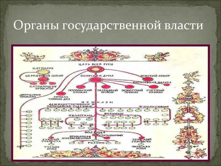 Органы государственной власти