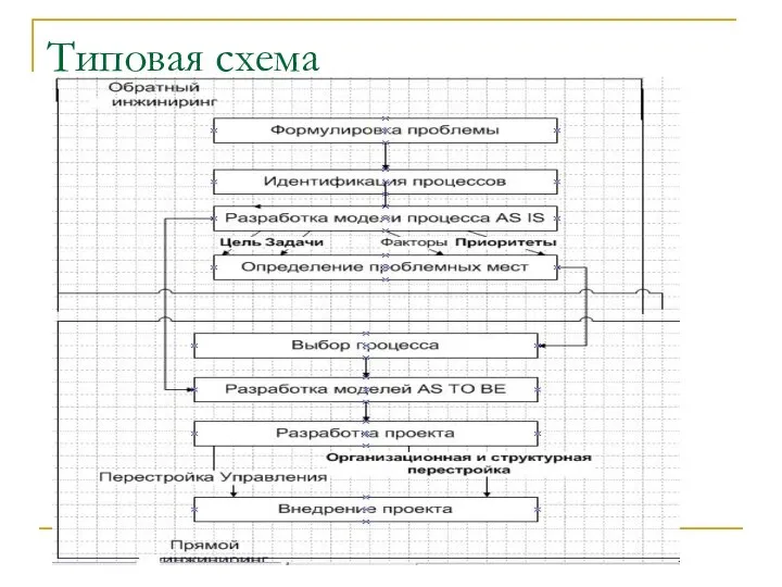 Типовая схема