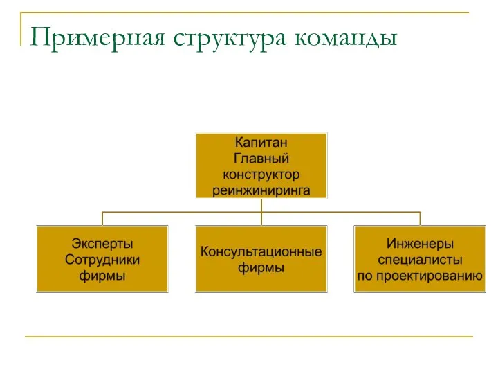 Примерная структура команды