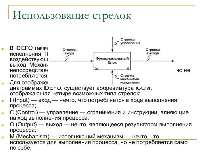 Использование стрелок В IDEFO также моделируются управление и механизмы исполнения. Под