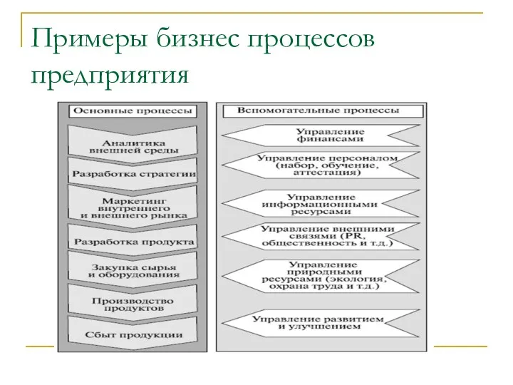 Примеры бизнес процессов предприятия