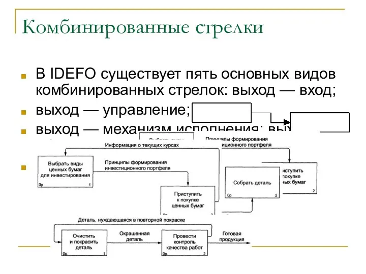 Комбинированные стрелки В IDEFO существует пять основных видов комбинированных стрелок: выход