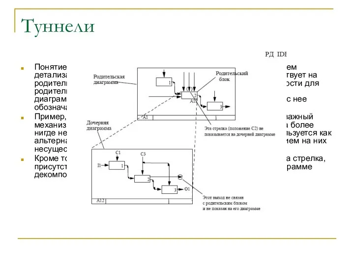 Туннели Понятие связанные стрелки используется для управления уровнем детализации диаграмм. Если
