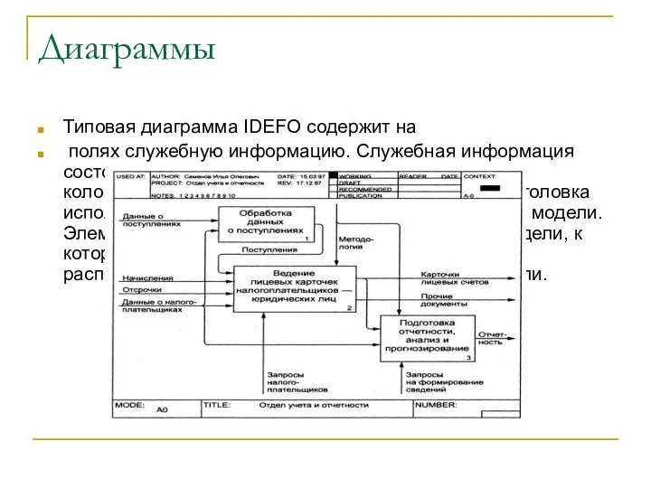 Диаграммы Типовая диаграмма IDEFO содержит на полях служебную информацию. Служебная информация