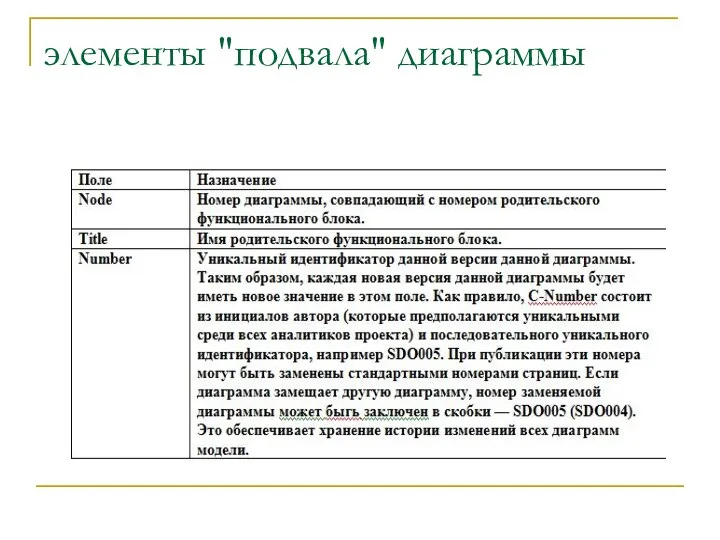 элементы "подвала" диаграммы