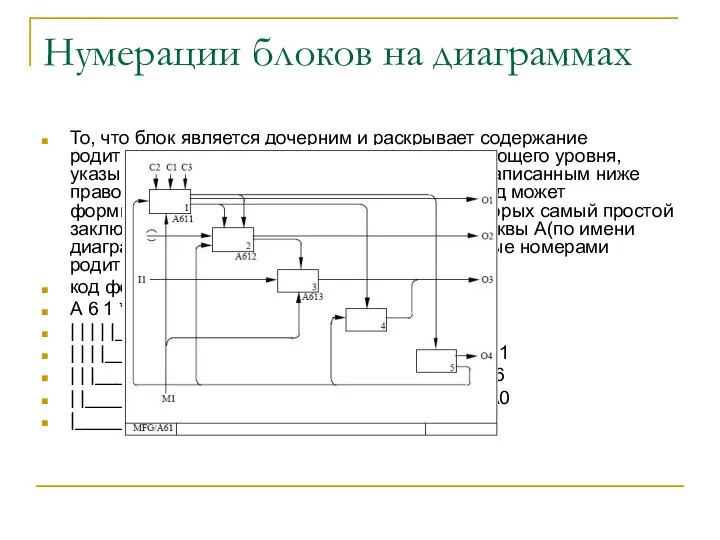 Нумерации блоков на диаграммах То, что блок является дочерним и раскрывает