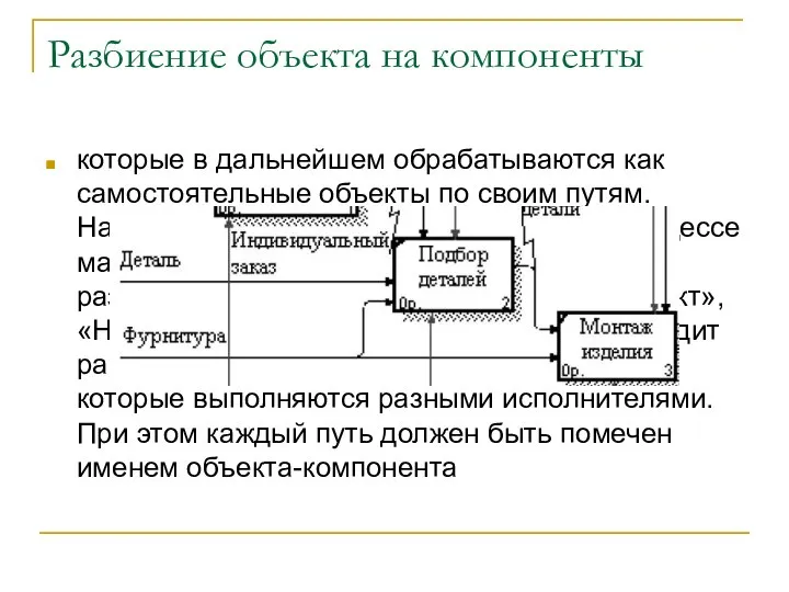 Разбиение объекта на компоненты которые в дальнейшем обрабатываются как самостоятельные объекты