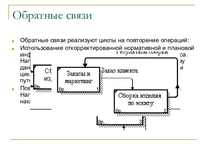 Обратные связи Обратные связи реализуют циклы на повторение операций: Использование откорректированной