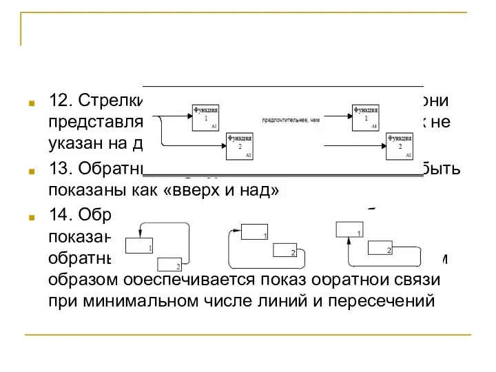 12. Стрелки связываются (сливаются), если они представляют сходные данные и их