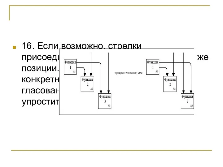 16. Если возможно, стрелки присоединяются к блокам в одной и той