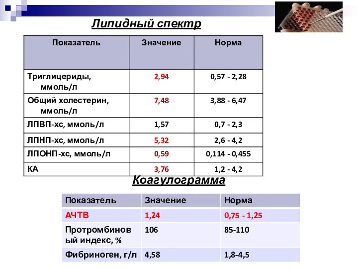 Липидный спектр Коагулограмма