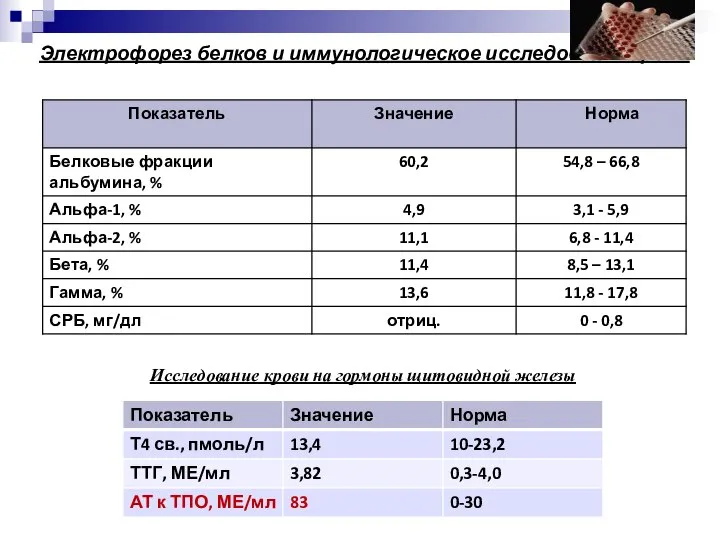 Электрофорез белков и иммунологическое исследование крови Исследование крови на гормоны щитовидной железы
