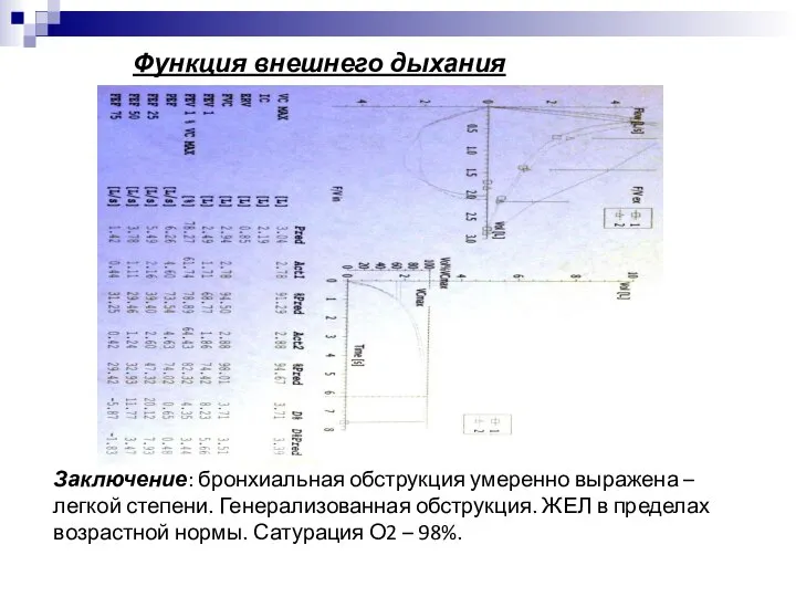 Функция внешнего дыхания Заключение: бронхиальная обструкция умеренно выражена – легкой степени.