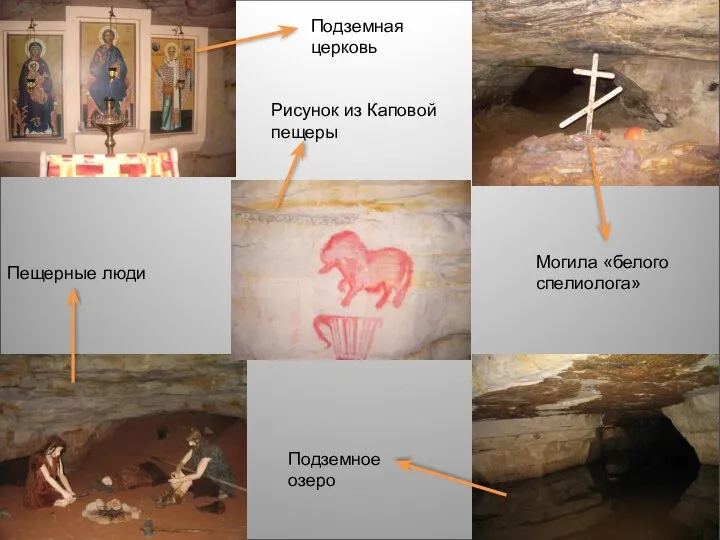 Могила «белого спелиолога» Подземное озеро Подземная церковь Рисунок из Каповой пещеры Пещерные люди