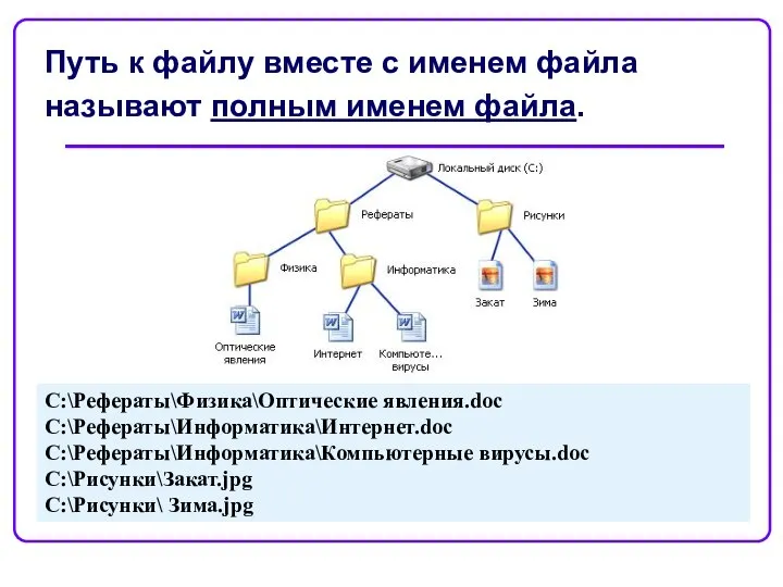 Путь к файлу вместе с именем файла называют полным именем файла.