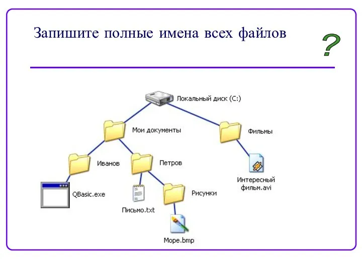 Запишите полные имена всех файлов ?