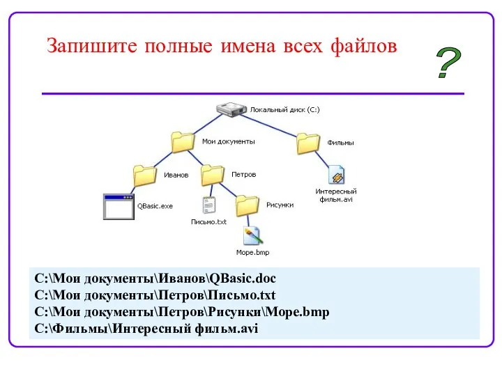 Запишите полные имена всех файлов C:\Мои документы\Иванов\QBasic.doc C:\Мои документы\Петров\Письмо.txt C:\Мои документы\Петров\Рисунки\Море.bmp C:\Фильмы\Интересный фильм.avi ?