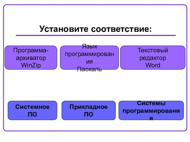 Установите соответствие: Системное ПО Системы программирования Прикладное ПО Программа- архиватор WinZip