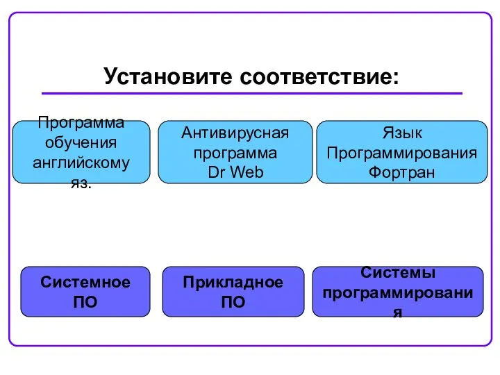 Установите соответствие: Системное ПО Системы программирования Прикладное ПО Программа обучения английскому