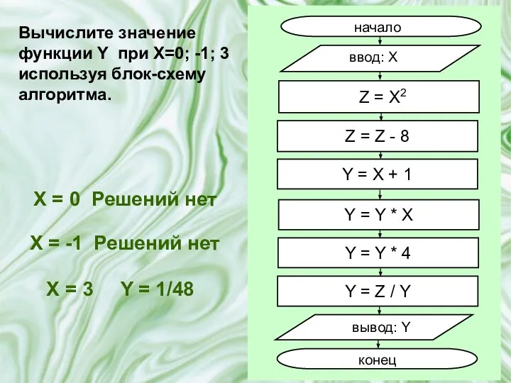 Вычислите значение функции Y при X=0; -1; 3 используя блок-схему алгоритма.