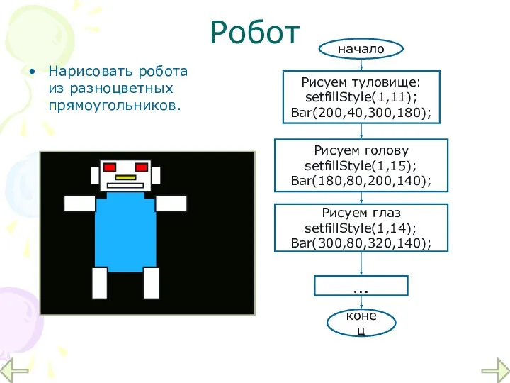 Робот Нарисовать робота из разноцветных прямоугольников. начало Рисуем туловище: setfillStyle(1,11); Bar(200,40,300,180);