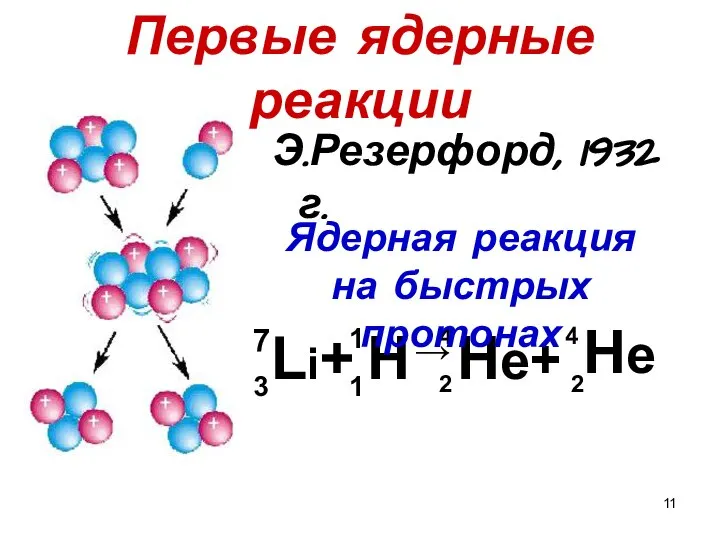 Первые ядерные реакции Э.Резерфорд, 1932 г. Li+ H → He+ He