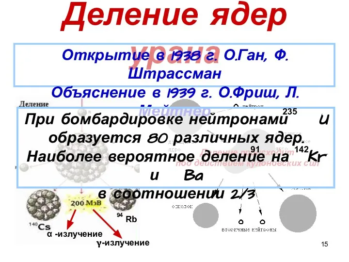 Деление ядер урана Открытие в 1938 г. О.Ган, Ф.Штрассман Объяснение в