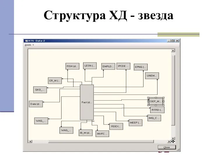 Структура ХД - звезда