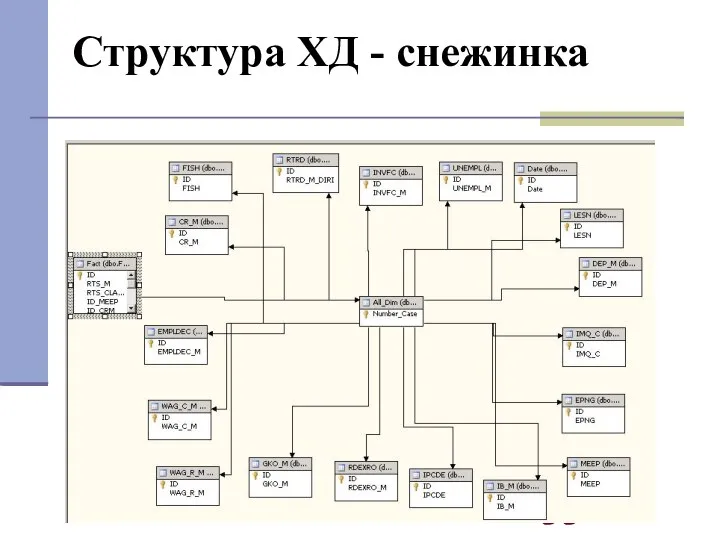 Структура ХД - снежинка