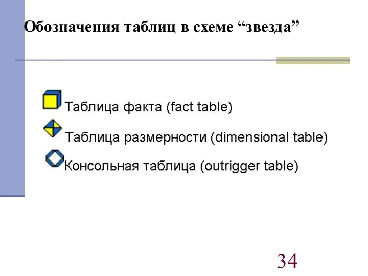 Обозначения таблиц в схеме “звезда”