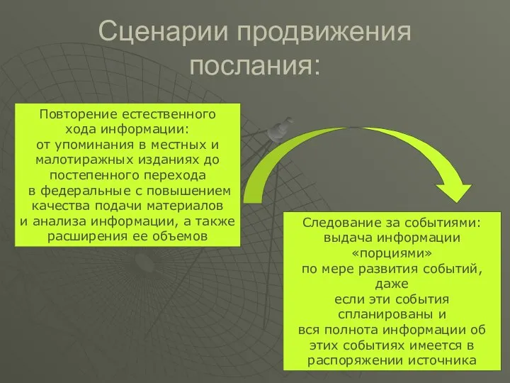 Сценарии продвижения послания: Повторение естественного хода информации: от упоминания в местных